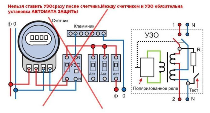 Принцип работы автомата