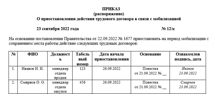 Компенсация за неиспользованный отпуск при увольнении мобилизованного