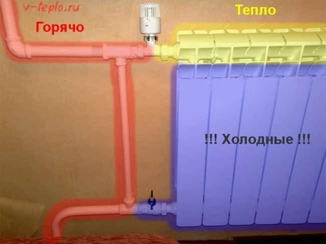 Неправильная работа тепловой системы