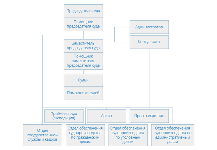 Помощник судьи Калинина