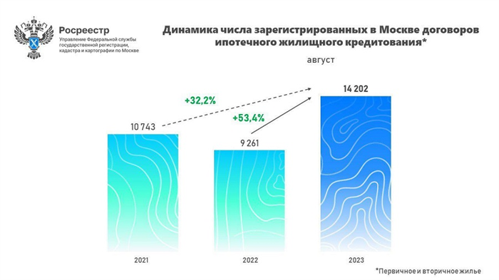 Почему люди берут ипотеку?