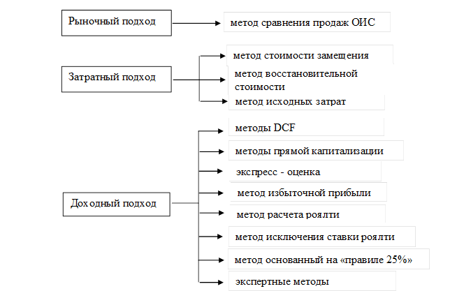 Перечень необходимых документов для проиндексирования объекта интеллектуальной собственности