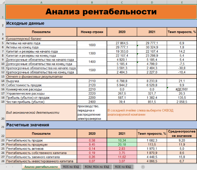 Анализ рынка отделочных материалов в 2024 г