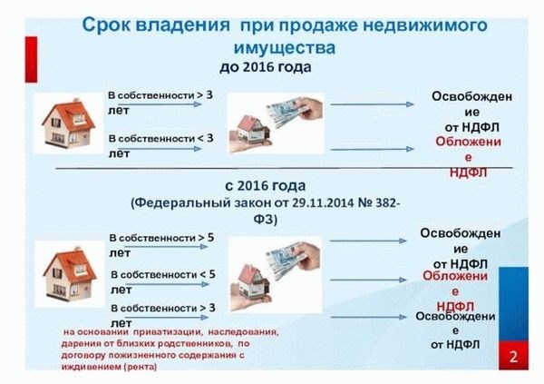 Какие доли могут быть объединены?