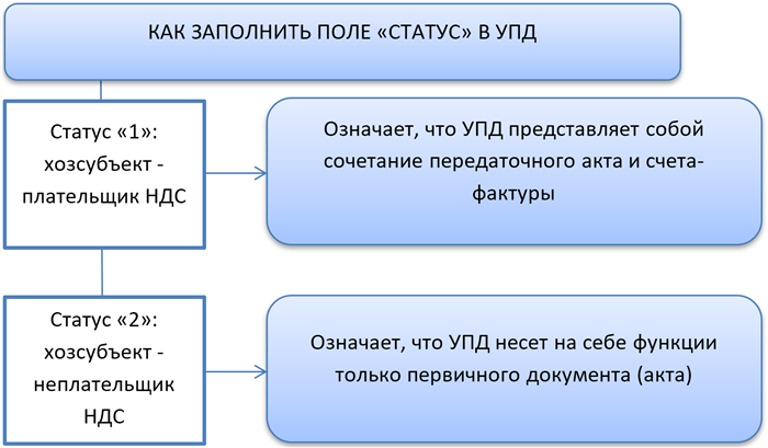 Ответственность за нарушения