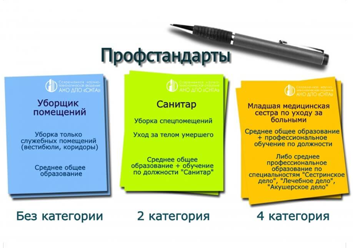 Понимание особенностей работы в больнице