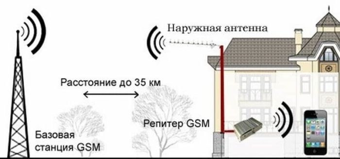 Глава 3: Опасность излучений от сотовых вышек