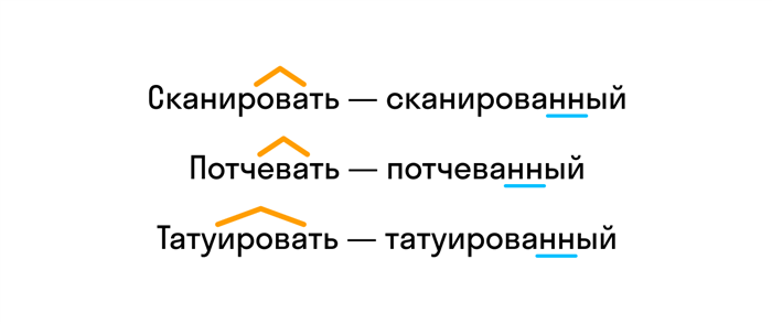 Как правильно написать слово 