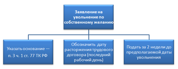 Индексация заработной платы при увольнении