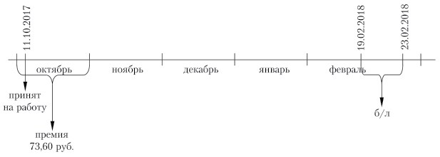 Расчет среднего заработка при учете премий