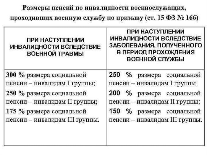 Ближайшая поликлиника: где оказали помощь командиру военной части