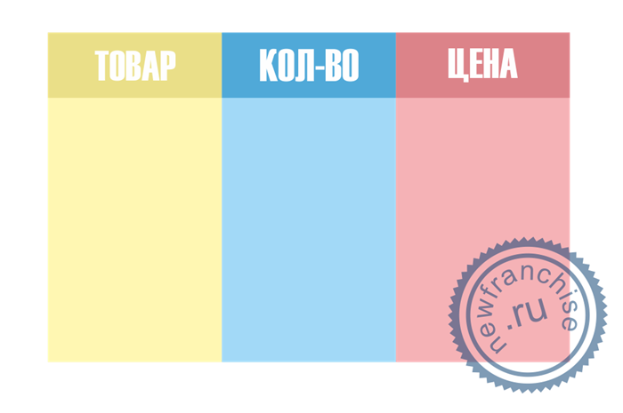 Как правильно заполнять товарную накладную?