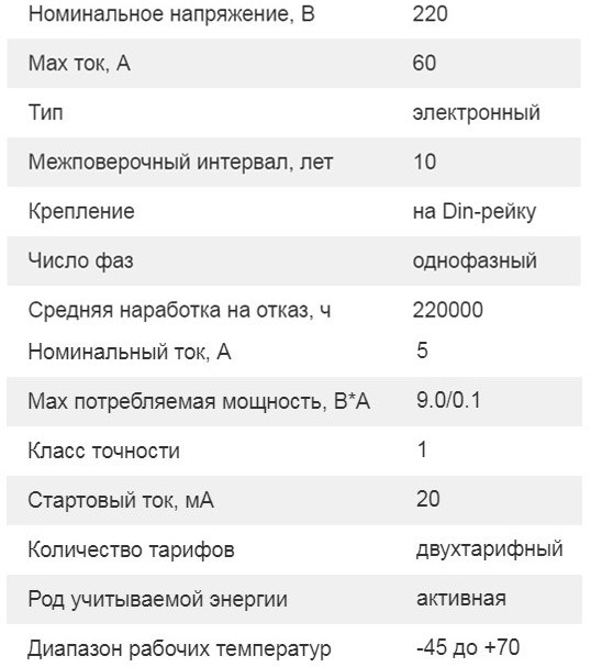 Надёжность и долговечность счётчика электроэнергии однофазного энергомера 2024 года выпуска