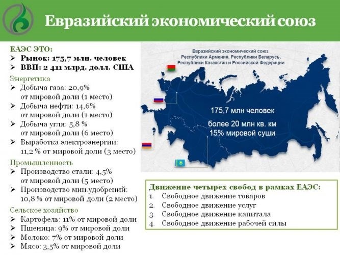 Таможенный союз России и Киргизии