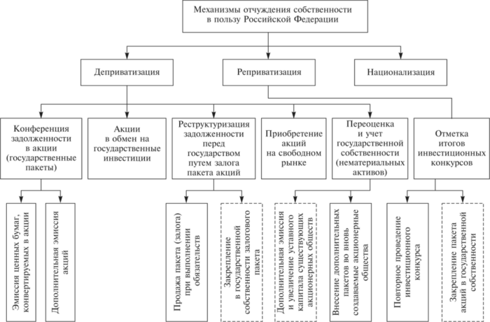 Судебное решение о необходимости повторной расприватизации