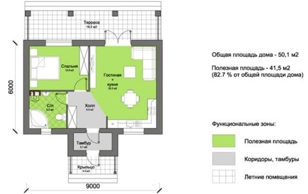 Прихожие и коридоры: важная часть общей полезной площади