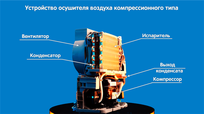 Осушитель воздуха: устройство и принцип работы
