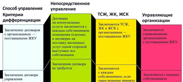 Трудовой договор с непосредственным управляющим