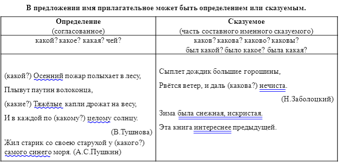 Особенности использования прилагательных в роли сказуемого