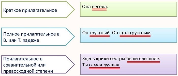 Примеры прилагательных в роли сказуемого