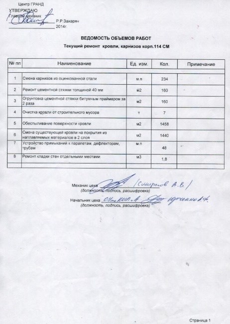 Что такое акт дефектов плоской крыши и зачем он нужен