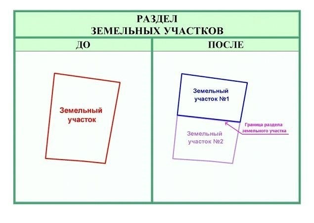 Оценка стоимости земли при невозможности раздела дома