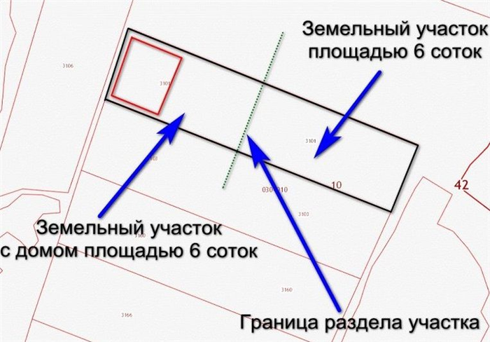 Использование права пользования имуществом при невозможности раздела дома