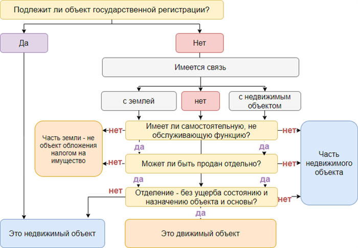 Определение дома на металлических санях