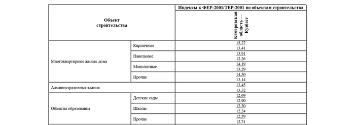 Какие факторы влияют на индексы оплаты труда?