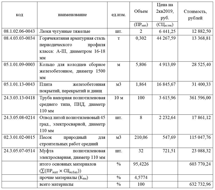 Определение индексов оплаты труда