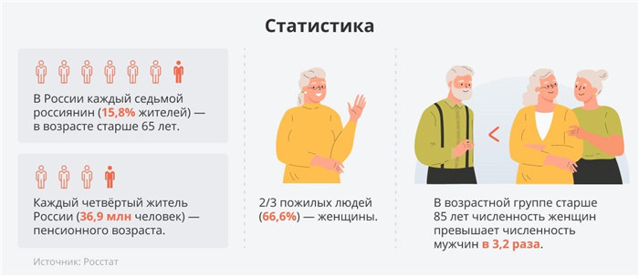 Кто оплачивает аренду жилья в доме престарелых?