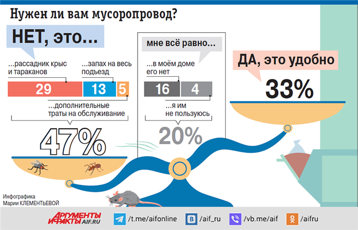 Проблема загрязнения окружающей среды