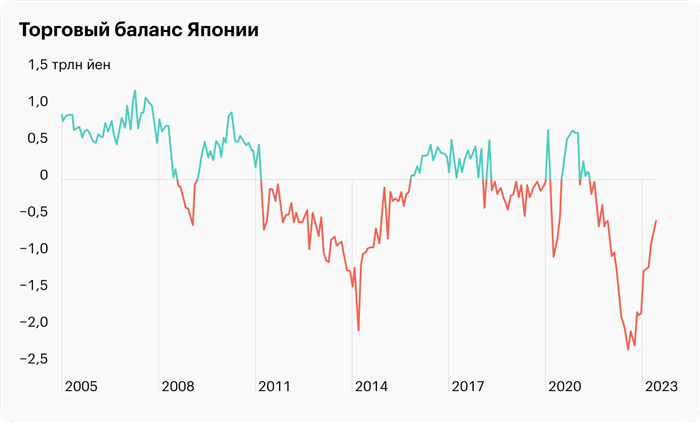 История вопроса