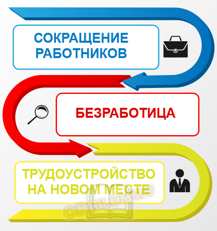 Поддержка развития малого и среднего бизнеса