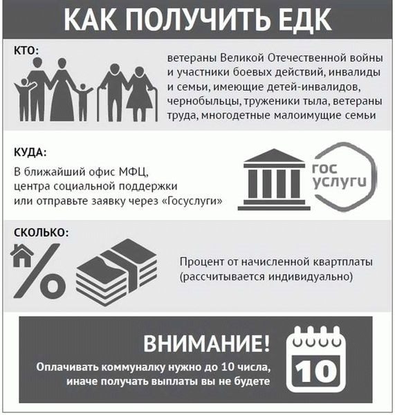 Ветеран труда с длительным трудовым стажем в Башкирии: льготы в 2025 году