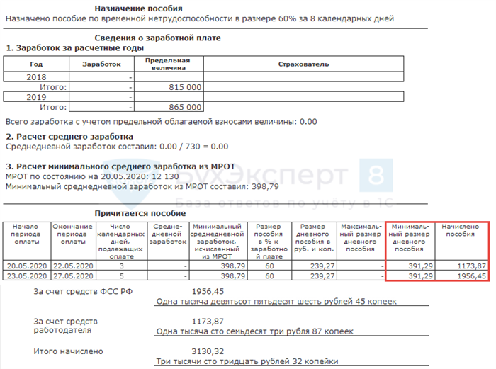 В каких случаях работающий пенсионер имеет право на больничный?