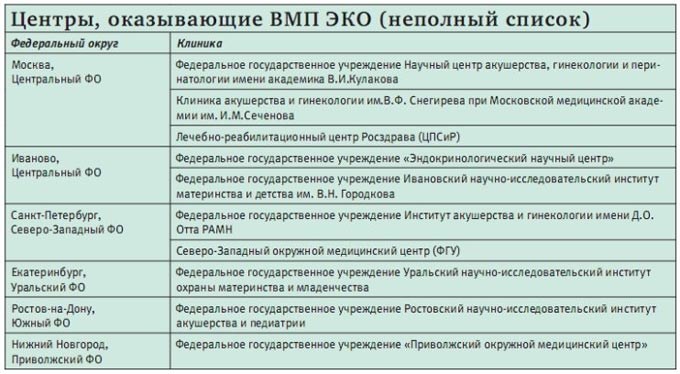Ограничения для получения услуг Эко по ОМС в Кузбассе в ближайшем будущем
