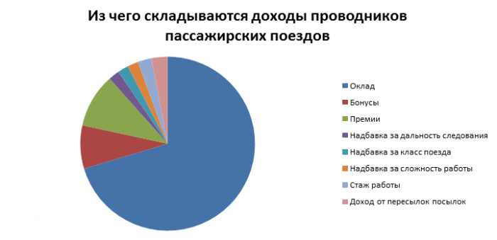 Работа проводником в поезде. Реальная история проводницы из Владивостока