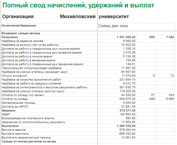 Как заполнить форму 6-ндфл за 1 квартал