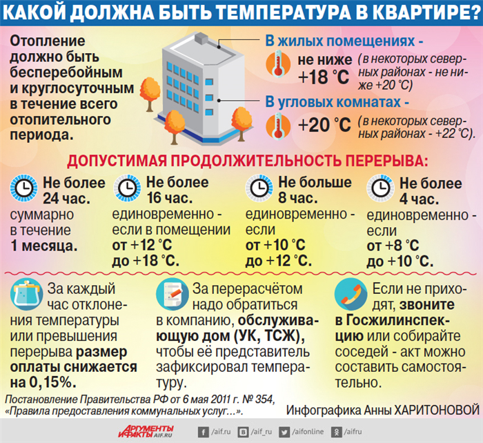 Влияние отключения отопления в школах и детских садах на обучение и здоровье детей