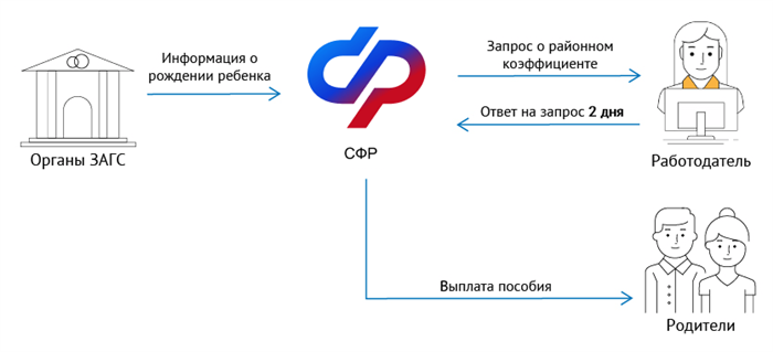 Продление больничного: какие документы нужны