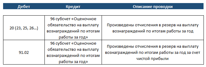 Какие правила предусматривают выплату 13 зарплаты?