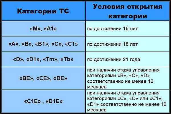 Преимущества новой схемы площадки на категорию А