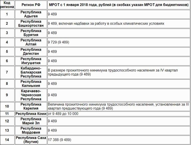 Какие навыки нужны для увеличения зарплаты уборщицы?