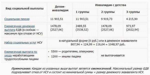 Общая информация о доплате за опекунство