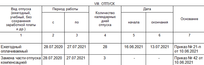 Затруднение планирования работы и рабочего графика в случае выплаты компенсации работнику вместо отпуска без увольнения