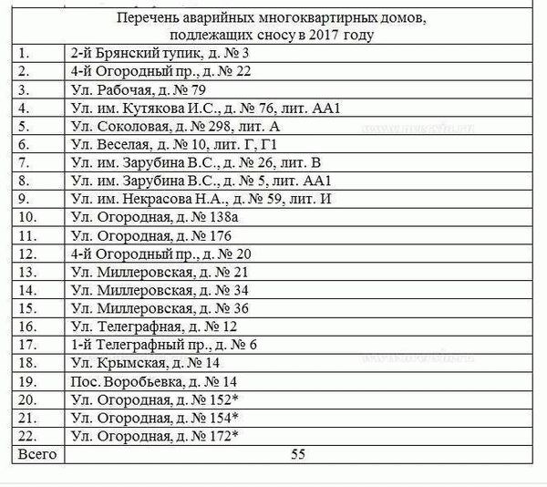 Что такое аварийность частного дома и почему она важна?