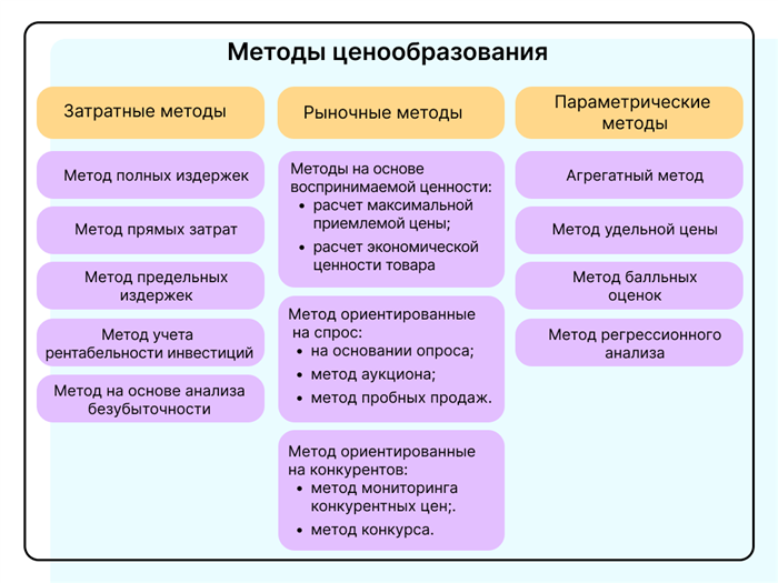 Факторы, влияющие на формирование цены товара