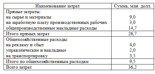 Методы определения оптимальной цены