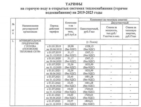 Коэффициент применяемый за уличный газовый счетчик в 2024 году г. Кострома